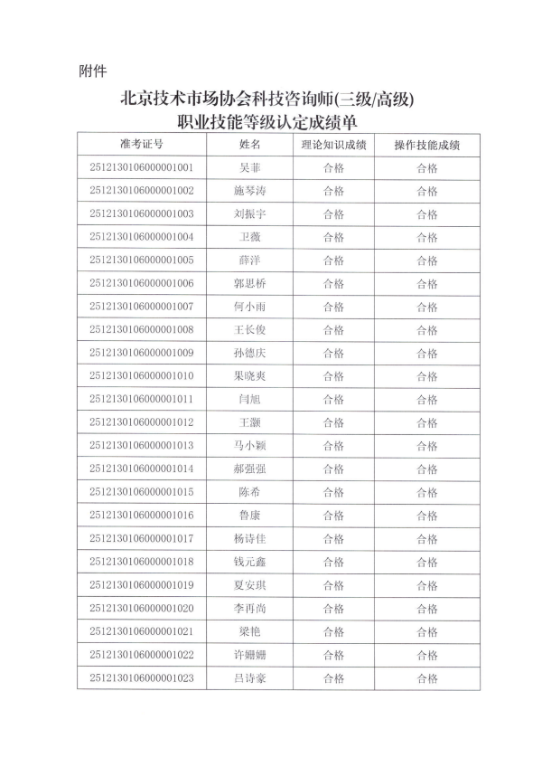 科技咨询师(三级高级)职业技能等级认定考试成绩公示_02.png