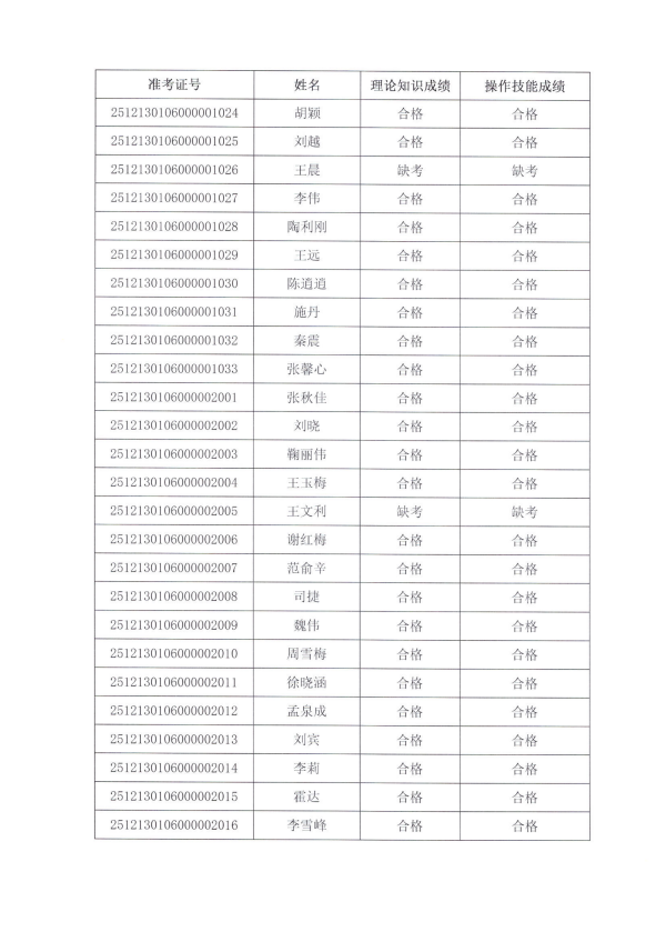 科技咨询师(三级高级)职业技能等级认定考试成绩公示_03.png
