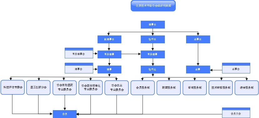 组织构架图-修改后_01.jpg